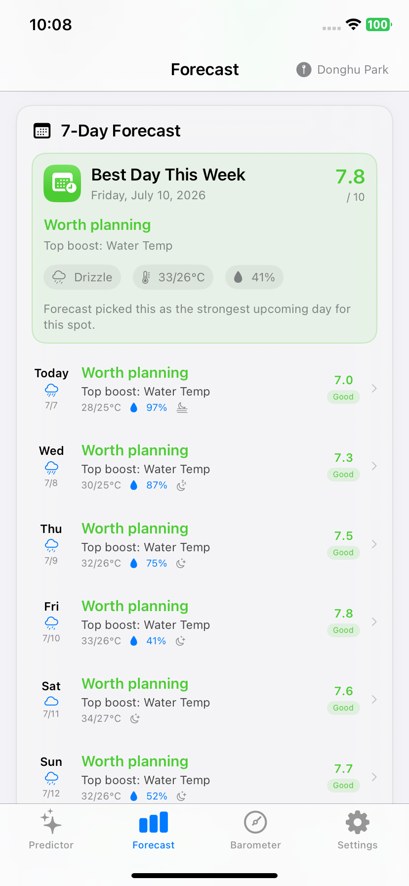 Seven-day forecast and Best Day This Week in Pro