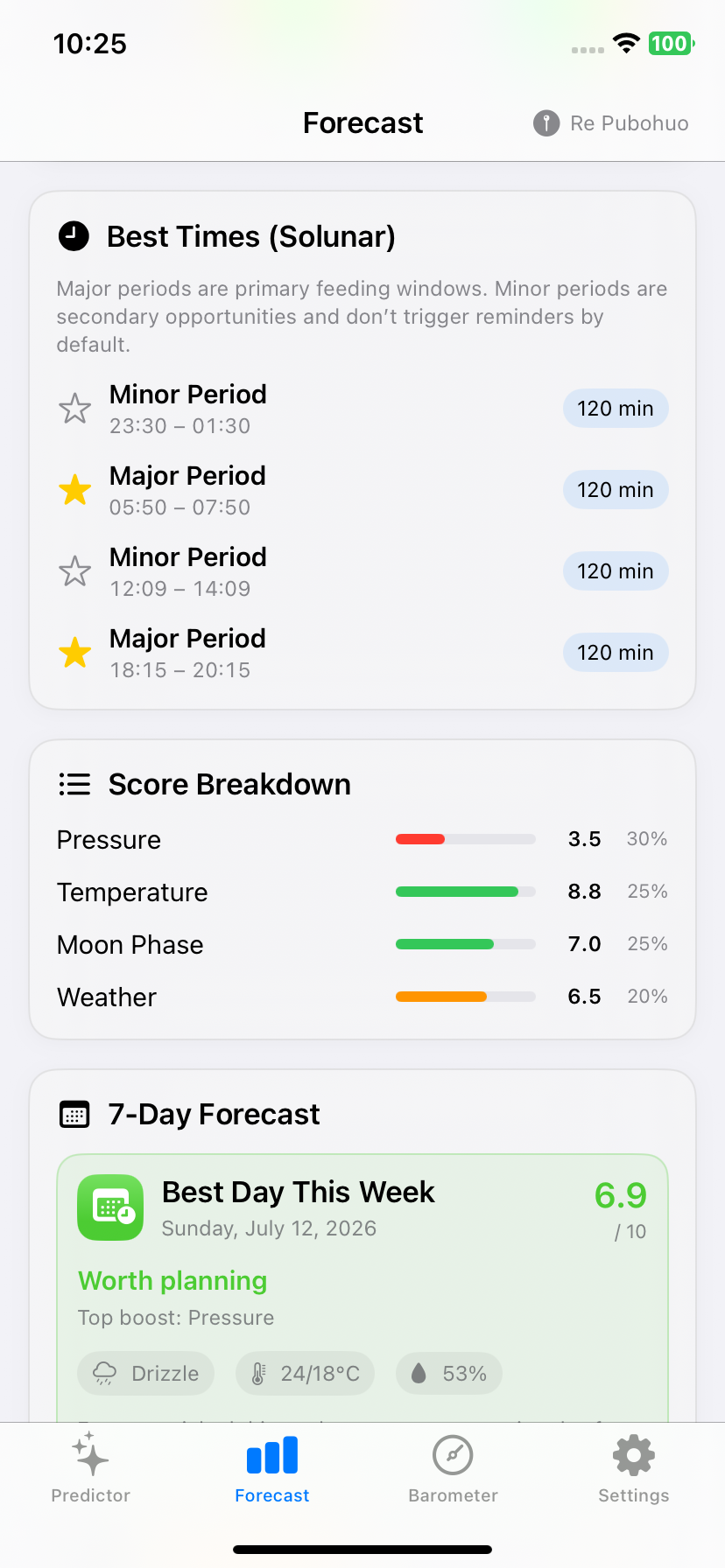 Major and minor solunar periods and fishing score breakdown